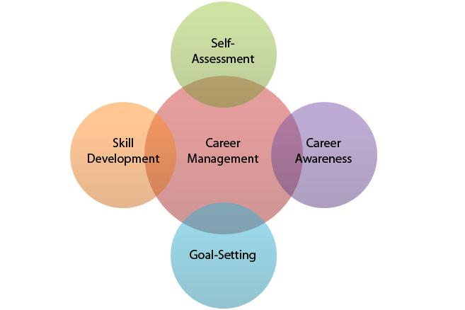 career-development-model.jpg